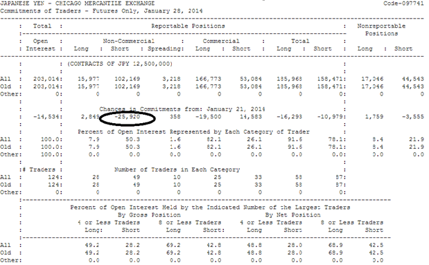 COT JPY CFTC 28/01/2019