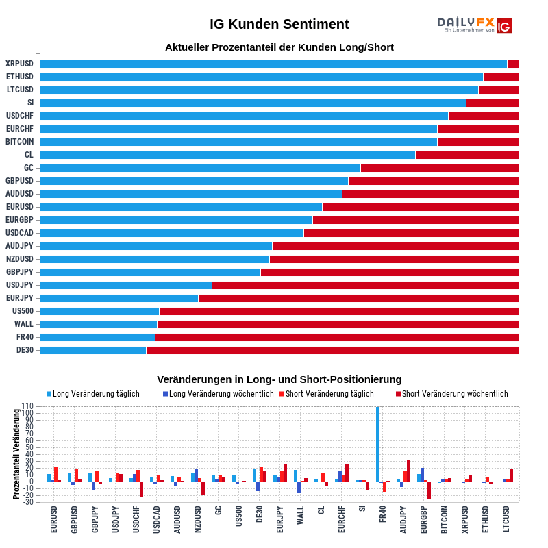 IG Kundensentiment 2020-01-21 00:00