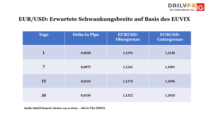 Bouhmidi Bänder für EURUSD