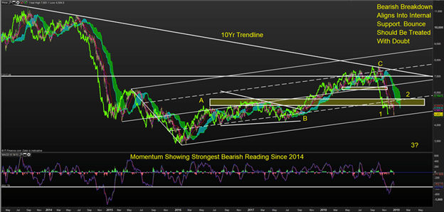 Oil Q1 Technical Forecast: WTI Crude Price Range at Best, Bear Breakdown at Worst