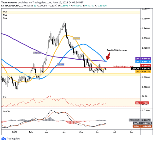 usdchf 