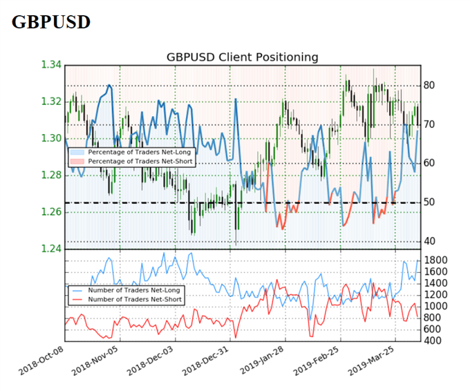 Image of IG client sentiment for gbpusd rate