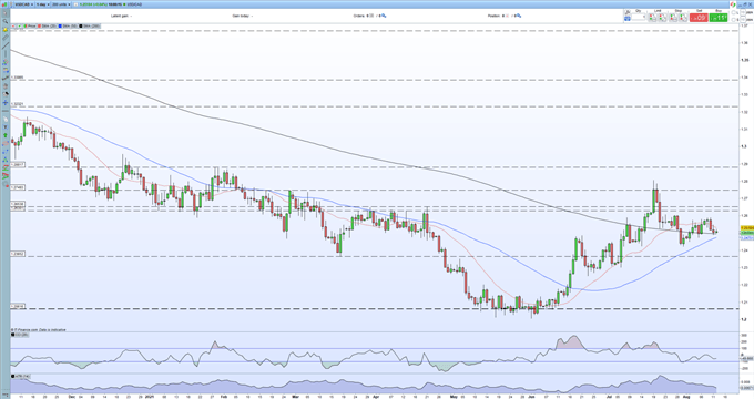 Canadian Dollar Forecast: USD/CAD Remains in The Clutches of The US Dollar 