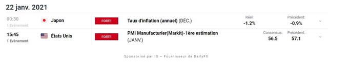 Bourse : mesures sanitaires – CAC 40 : l’indice parisien accélère à la baisse