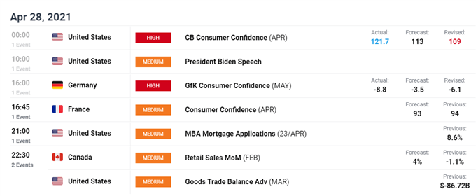 Canadian Dollar Forecast: Oil Prices, Covid-19 Infections May Weigh on CAD