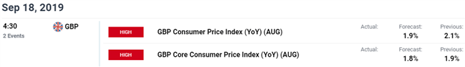 Image of DailyFX economic calendar