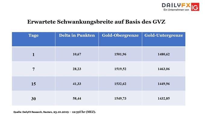 Bouhmidi Bandbreite für Goldpreis