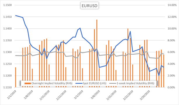 FXOpen Spread world and forexcup - Page 8 Currency-volatility-eurusd-price-could-gyrate-ahead-of-ecb-fed_body_Picture_6