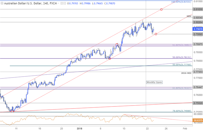 AUD/USD-Kurschart – 240 Min. Zeitrahmen