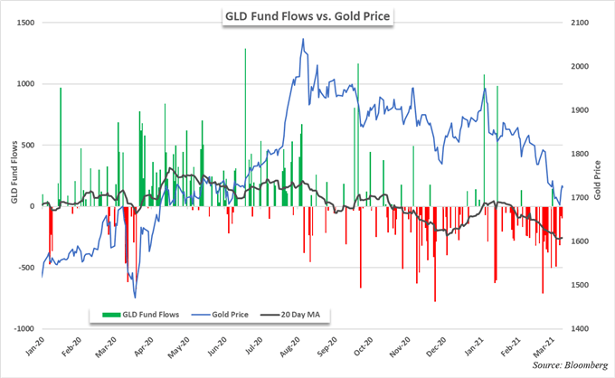 gold price chart 