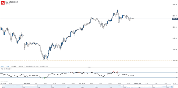 Euro stoxx price chart 