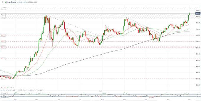 btc spread