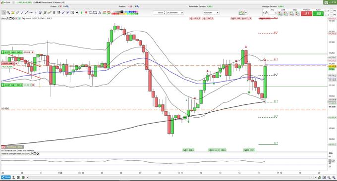 DAX scheitert an VDAX