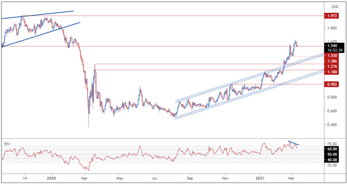 US Dollar Price Outlook: USD Recovery Hinges on Upcoming Inflation Print