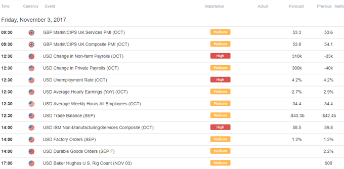 DailyFX Calendar