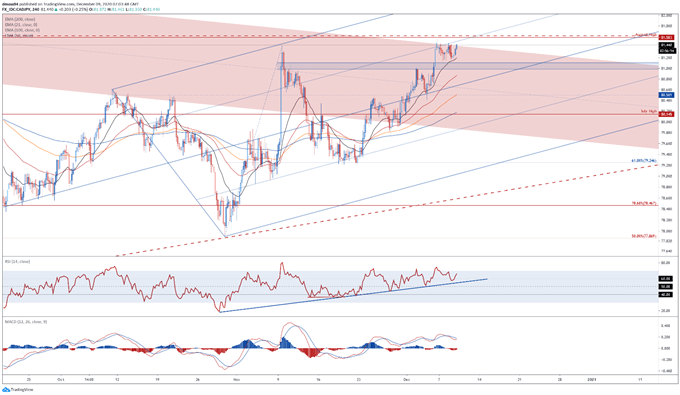 Canadian Dollar Outlook: Wait-and-See BoC May Fuel CAD Upside 