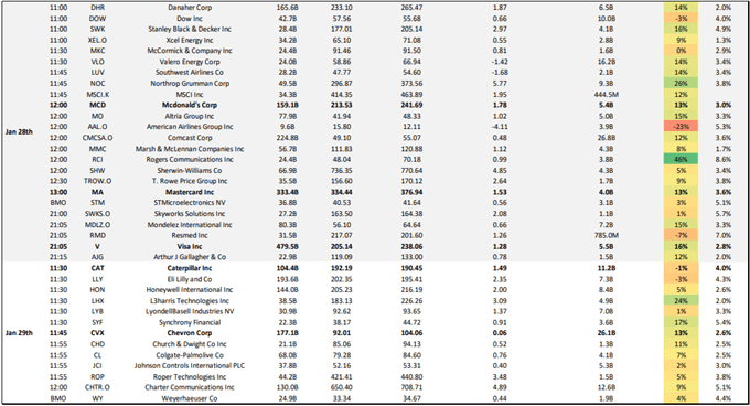 Dow Jones, Nasdaq 100, DAX 30 Forecasts for the Week Ahead