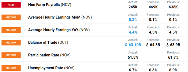 US Dollar Whipsaws on Soft Non-Farm Payrolls Report