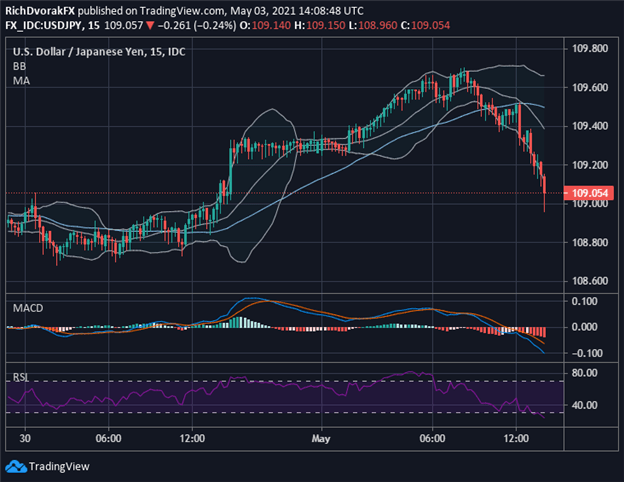 USDJPY Price Chart US Dollar Outlook