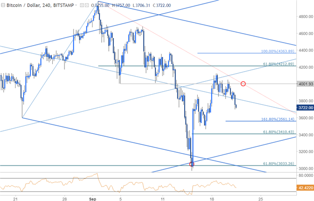 Le cours du Bitcoin sous pression – Le moment est-il approprié pour l'achat ?