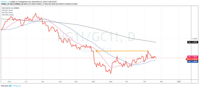 NZD/USD : Le dollar néo-zélandais s’approche d’une résistance majeure