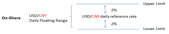 What Is The Chinese Yuan?: Everything Traders Should Know