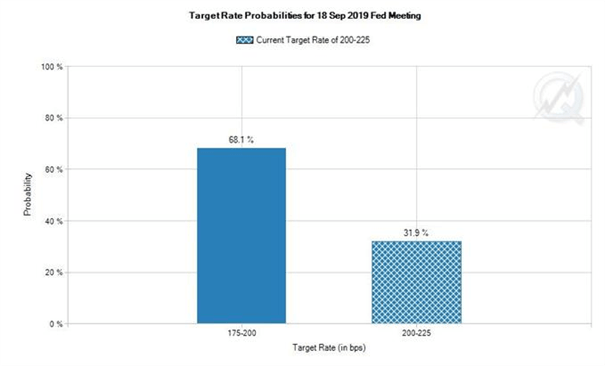 Goldpreis tendiert vor FED-Entscheidung seitwärts