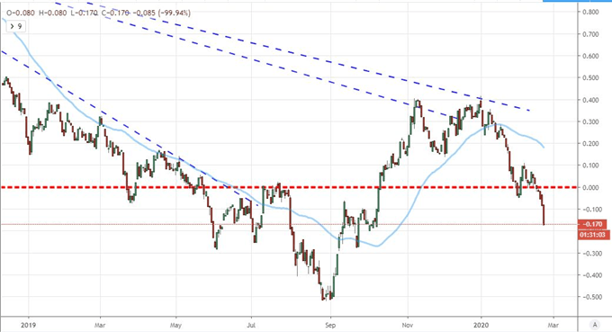 S&P 500 Suffers Its Worst Weekly Open Since 1981 as Coronavirus Fears Evolve