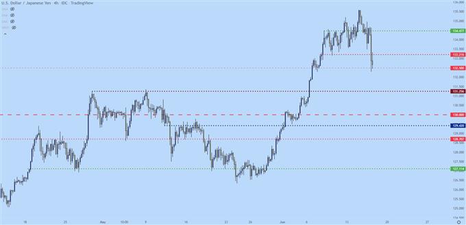 usdjpy four hour chart