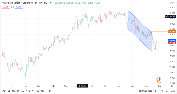 EUR/USD Outlook: Will the Fed Move the Needle at Jackson Hole for the Most Liquid Currency Pair?