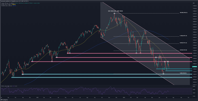 S&P 500, Nasdaq 100 снизились из-за горячих данных по инфляции, прибыли JPMorgan ожидаются