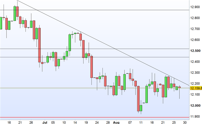 DAX 30: Yellen schweigt sich zu Gold – US- Arbeitsmarktdaten im Blickpunkt