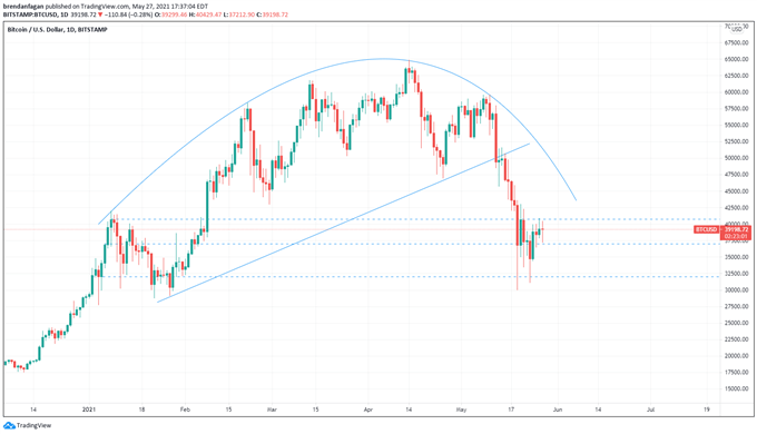 Bitcoin (BTC) Analysis: Price Remains Vulnerable Despite Recent Bounce