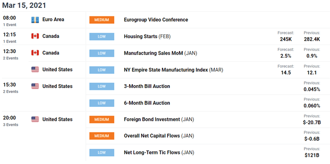 Canadian Dollar Forecast: BoC Tapering Bets to Buoy CAD Against JPY, USD, EUR