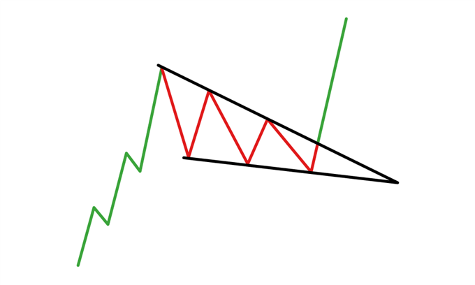 descending wedge breakout price target