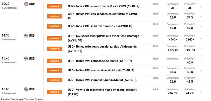 Calendrier économique