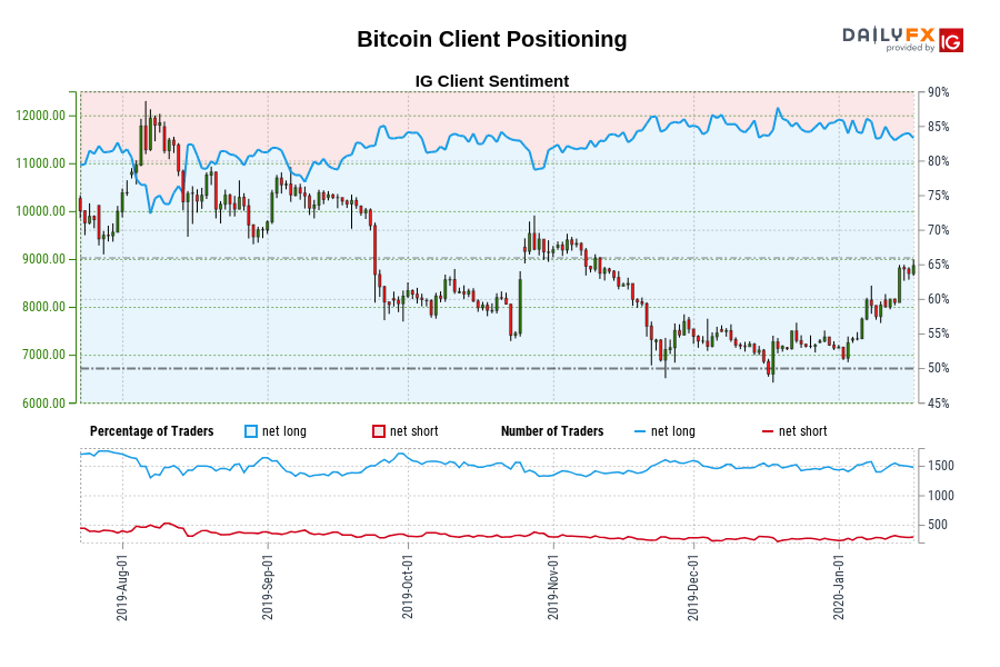 Bitcoin Client Positioning