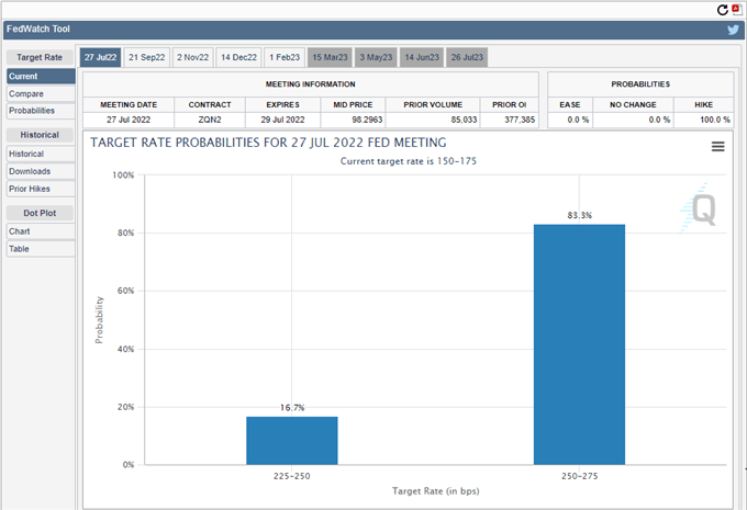 Цена на золото (XAU/USD), похоже, протестирует многомесячную поддержку