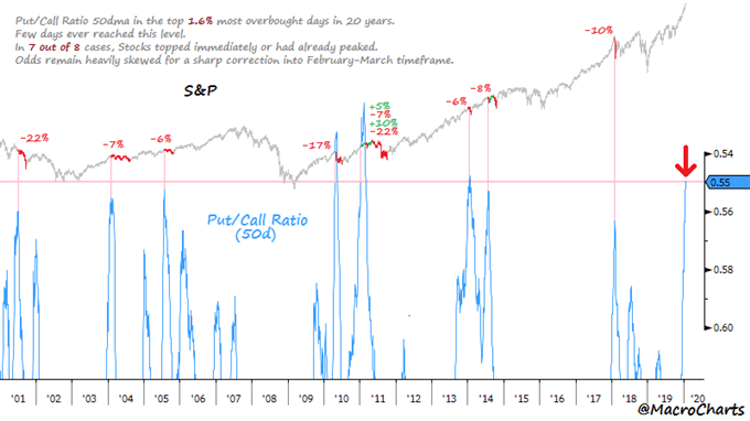 CAC 40 : Les niveaux clés de la correction à surveiller