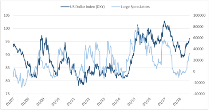 US Dollar Technical Analysis: Did Trump Kick DXY Longs in the Shorts