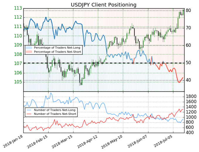 USDJPY