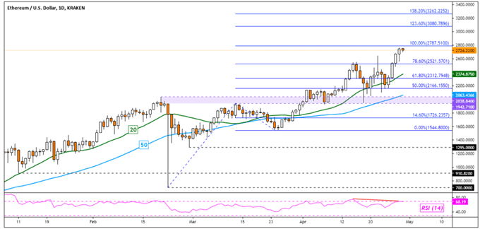 Bitcoin, Litecoin, Ethereum Analysis: BTC and LTC Attempting Recovery, ETH at Risk?