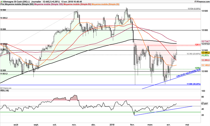 DAX 30 support RSI momentum