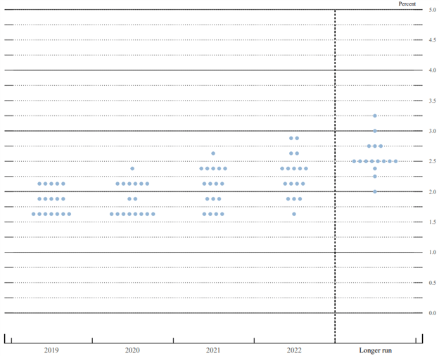 US Dollar Gyrates as FOMC Minutes Underscore Divided Fed