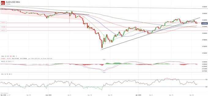 AUD/USD: el RBA avisa de prolongada incertidumbre, aunque hay esperanza en el horizonte