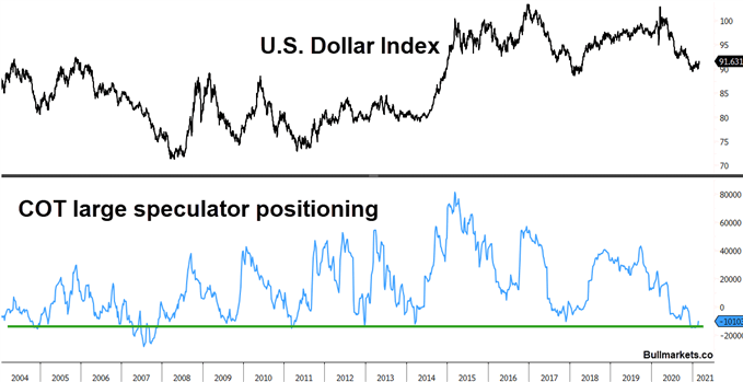 DXY : est-ce le début d’un retournement haussier majeur du dollar ?