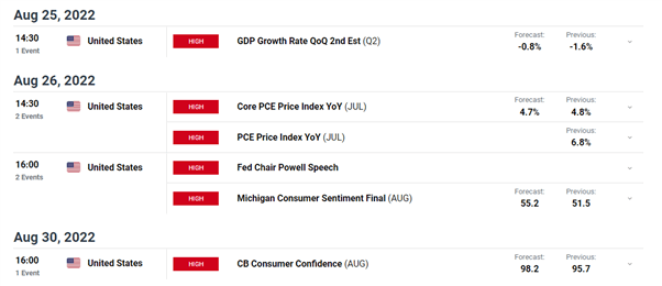 EUR/USD Latest: Russian Gas Shock and a Hawkish Fed Weigh on the Euro