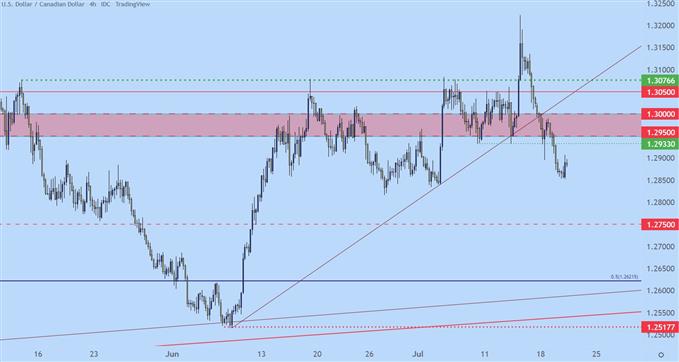 Настройки ценового действия доллара США: EUR/USD, GBP/USD, AUD/USD, USD/CAD