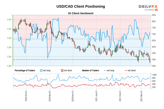 FX Week Ahead - Top 5 Events: US Retail Sales; Canada Inflation; BOE &amp; Fed Rate Decisions; Australia Jobs 