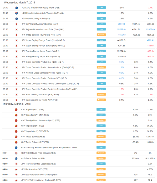 Asia AM Digest: Trade War Fears Cool, Tariff Signing on ...